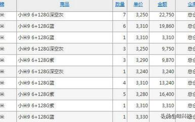 饑餓營銷的短視 小米線下加價售現貨的隱憂